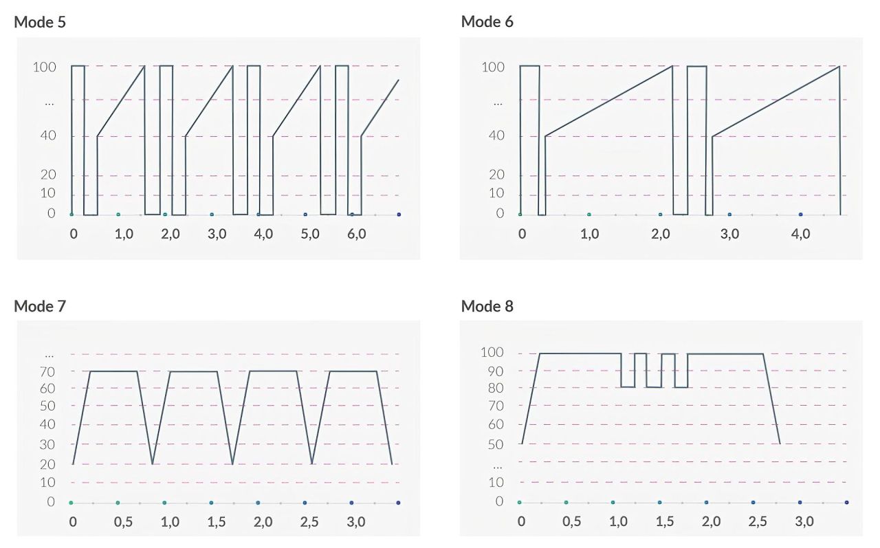 mystim Right on Ron E-Stim - elektro G-pont vibrátor (fekete)