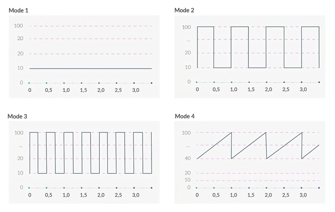 mystim Sleak Freak E-Stim - akkus, elektro rúdvibrátor (fekete) mystim Sleak Freak E-Stim - akkus, elektro rúdvibrátor (fekete)