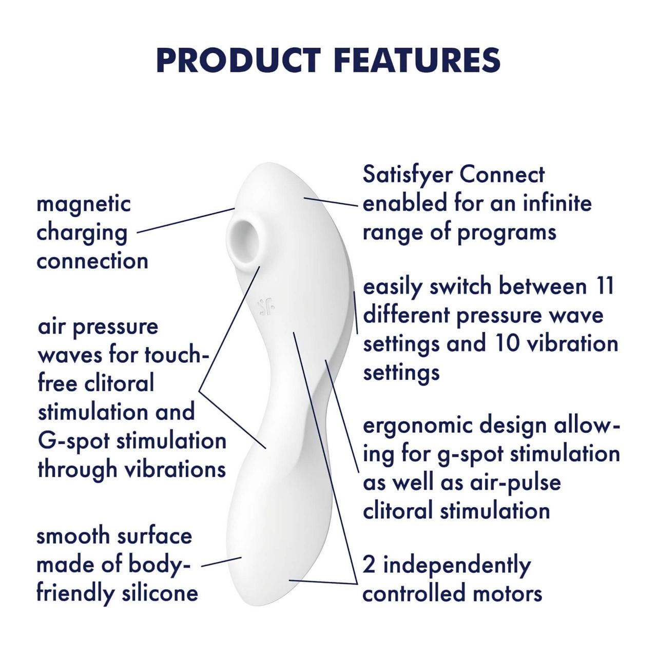 Satisfyer Curvy Trinity 5+ - okos 2in1 vibrátor (fehér)